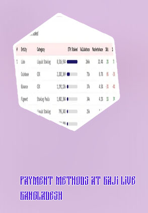 Baji bet minimum stake amount Bangladesh
